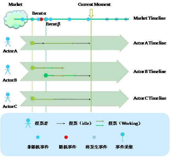 航运经营模拟动态模型 航运经营模拟动态模型