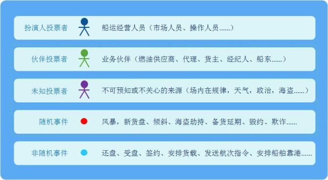 模型应用 模型应用