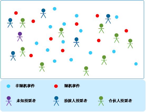 航运经营模拟静态模型 航运经营模拟静态模型